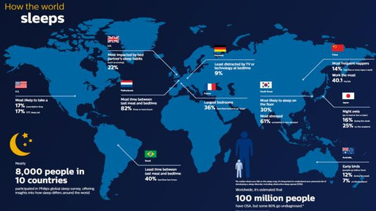 Different Sleeping Habits From Around The World